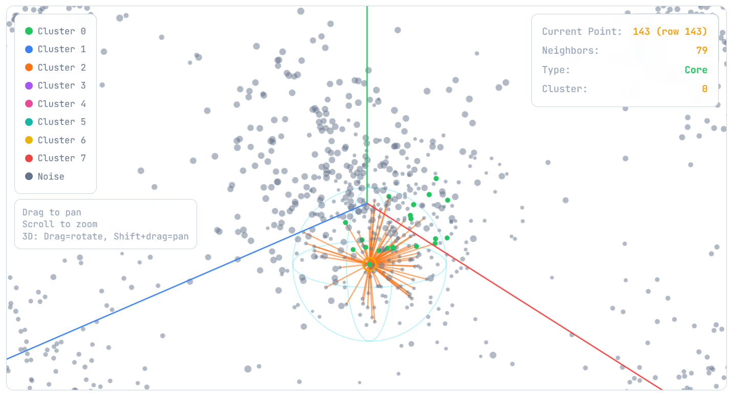 DBSCAN Visualizer