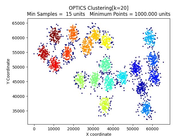 Python clustering toolbox GUI