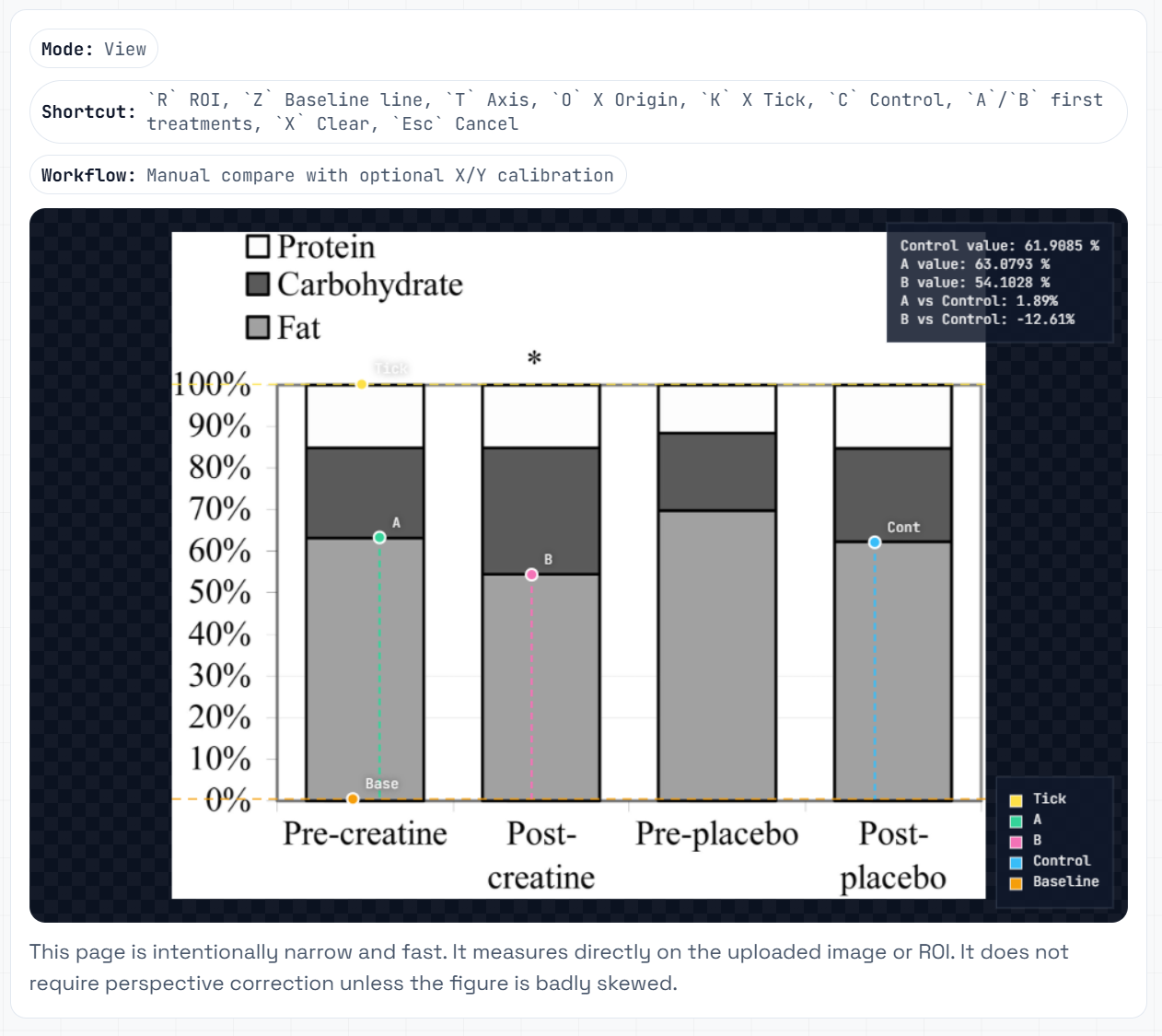 Scientific graph comparison tool screenshot showing Pre creatine post creatine difference.